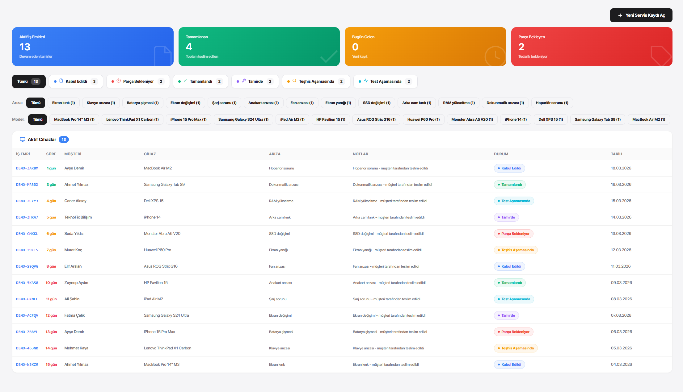 Dashboard - Ana Sayfa